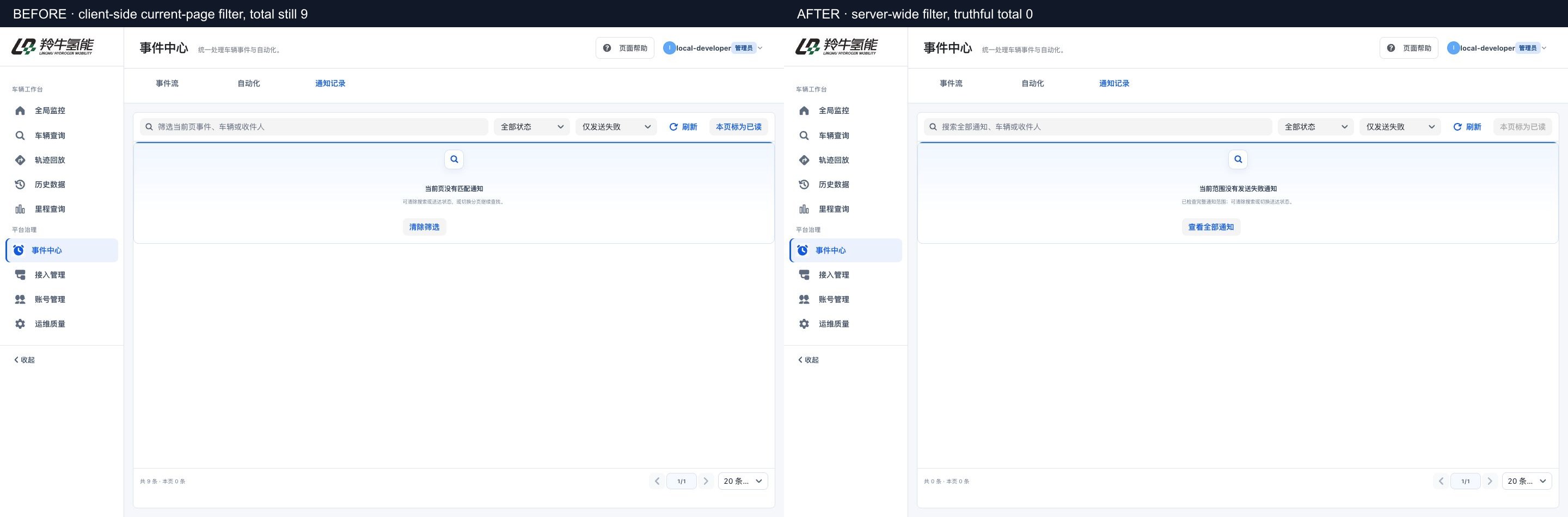 失败筛选前后对照