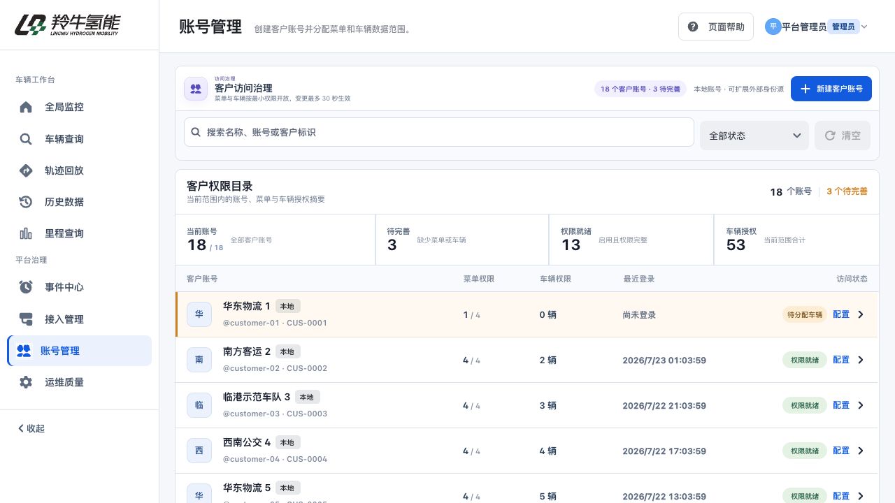 改造前账号目录